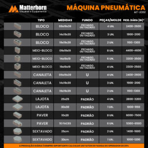 Máquina Fábrica de Blocos Pneumática Matterhorn MT3000