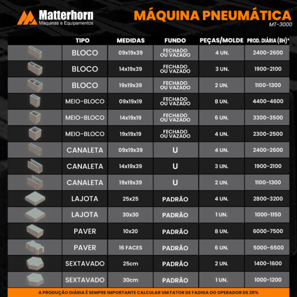 Máquina Fábrica de Blocos Pneumática Matterhorn MT3000